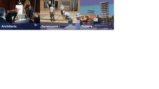 Architects Developers Testers
 