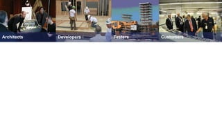 Architects Developers Testers Customers
 