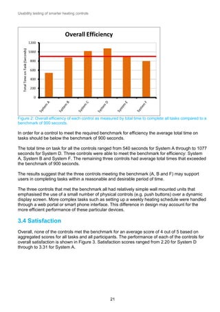 Usability testing of smarter heating controls

Figure 2: Overall efficiency of each control as measured by total time to complete all tasks compared to a
benchmark of 900 seconds.

In order for a control to meet the required benchmark for efficiency the average total time on
tasks should be below the benchmark of 900 seconds.
The total time on task for all the controls ranged from 540 seconds for System A through to 1077
seconds for System D. Three controls were able to meet the benchmark for efficiency: System
A, System B and System F. The remaining three controls had average total times that exceeded
the benchmark of 900 seconds.
The results suggest that the three controls meeting the benchmark (A, B and F) may support
users in completing tasks within a reasonable and desirable period of time.
The three controls that met the benchmark all had relatively simple wall mounted units that
emphasised the use of a small number of physical controls (e.g. push buttons) over a dynamic
display screen. More complex tasks such as setting up a weekly heating schedule were handled
through a web portal or smart phone interface. This difference in design may account for the
more efficient performance of these particular devices.

3.4 Satisfaction
Overall, none of the controls met the benchmark for an average score of 4 out of 5 based on
aggregated scores for all tasks and all participants. The performance of each of the controls for
overall satisfaction is shown in Figure 3. Satisfaction scores ranged from 2.20 for System D
through to 3.31 for System A.

21

 