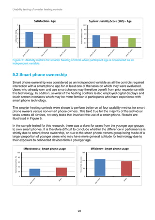Usability testing of smarter heating controls

Satisfaction - Age

System Usability Score (SUS) - Age
100

System Usability Score

Satisfaction Rating

5
4
3

2
1
0

80
60

40
20
0

Figure 5: Usability metrics for smarter heating controls when participant age is considered as an
independent variable.

5.2 Smart phone ownership
Smart phone ownership was considered as an independent variable as all the controls required
interaction with a smart phone app for at least one of the tasks on which they were evaluated.
Users who already own and use smart phones may therefore benefit from prior experience with
this technology. In addition, several of the heating controls tested employed digital displays and
touch screen interfaces which may be more familiar to participants who have experience with
smart phone technology.
The smarter heating controls were shown to perform better on all four usability metrics for smart
phone owners versus non-smart phone owners. This held true for the majority of the individual
tasks across all devices, not only tasks that involved the use of a smart phone. Results are
illustrated in Figure 6.
In the sample tested for this research, there was a skew for users from the younger age groups
to own smart phones. It is therefore difficult to conclude whether the difference in performance is
strictly due to smart phone ownership, or due to the smart phone owners group being made of a
larger proportion of younger users who may have more general aptitude for technology due to
their exposure to connected devices from a younger age.
Efficiency - Smart phone usage

Effectiveness - Smart phone usage
180

80

60
40

20

Time on Task (Seconds)

Task Completion Rate (%)

100

120

60

0

0

28

 