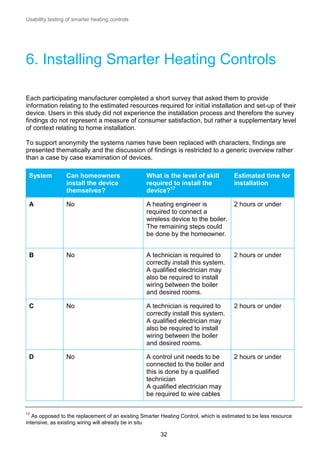 Usability testing of smarter heating controls

6. Installing Smarter Heating Controls
Each participating manufacturer completed a short survey that asked them to provide
information relating to the estimated resources required for initial installation and set-up of their
device. Users in this study did not experience the installation process and therefore the survey
findings do not represent a measure of consumer satisfaction, but rather a supplementary level
of context relating to home installation.
To support anonymity the systems names have been replaced with characters, findings are
presented thematically and the discussion of findings is restricted to a generic overview rather
than a case by case examination of devices.
System

Can homeowners
install the device
themselves?

What is the level of skill
required to install the
device?17

Estimated time for
installation

A

No

A heating engineer is
required to connect a
wireless device to the boiler.
The remaining steps could
be done by the homeowner.

2 hours or under

B

No

A technician is required to
correctly install this system.
A qualified electrician may
also be required to install
wiring between the boiler
and desired rooms.

2 hours or under

C

No

A technician is required to
correctly install this system.
A qualified electrician may
also be required to install
wiring between the boiler
and desired rooms.

2 hours or under

D

No

A control unit needs to be
connected to the boiler and
this is done by a qualified
technician
A qualified electrician may
be required to wire cables

2 hours or under

17

As opposed to the replacement of an existing Smarter Heating Control, which is estimated to be less resource
intensive, as existing wiring will already be in situ

32

 