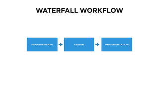 WATERFALL WORKFLOW
REQUIREMENTS DESIGN IMPLEMENTATION
 