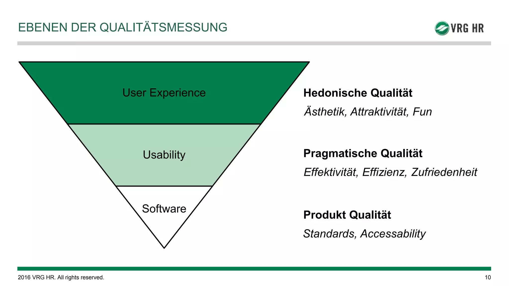 © 2016 VRG HR. All rights reserved. 10
EBENEN DER QUALITÄTSMESSUNG
User Experience
Usability
Software
Hedonische Qualität
Pragmatische Qualität
Produkt Qualität
Ästhetik, Attraktivität, Fun
Effektivität, Effizienz, Zufriedenheit
Standards, Accessability
 