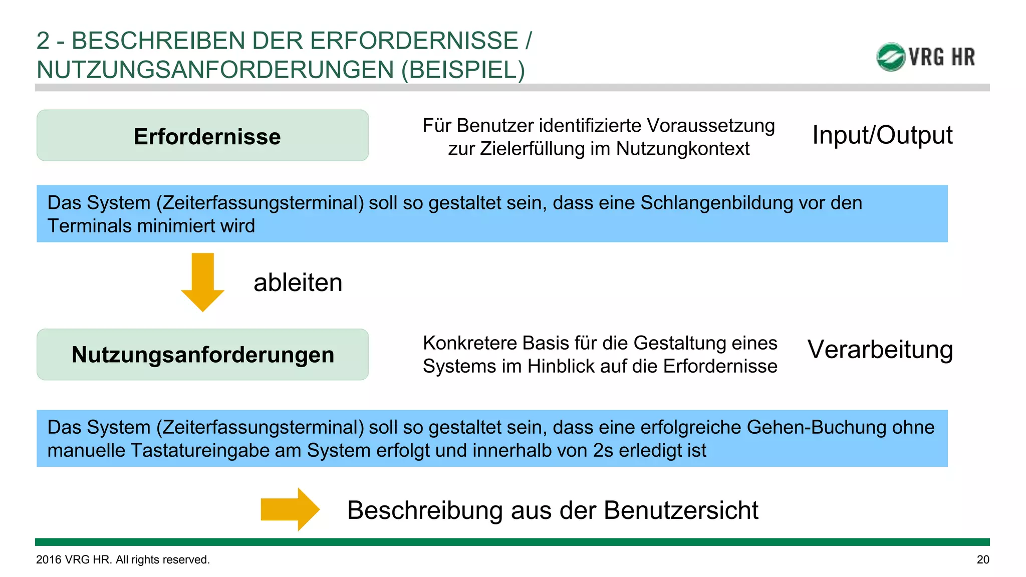 © 2016 VRG HR. All rights reserved. 20
2 - BESCHREIBEN DER ERFORDERNISSE /
NUTZUNGSANFORDERUNGEN (BEISPIEL)
Erfordernisse
Für Benutzer identifizierte Voraussetzung
zur Zielerfüllung im Nutzungkontext
Input/Output
Das System (Zeiterfassungsterminal) soll so gestaltet sein, dass eine Schlangenbildung vor den
Terminals minimiert wird
Nutzungsanforderungen
Konkretere Basis für die Gestaltung eines
Systems im Hinblick auf die Erfordernisse
Verarbeitung
Das System (Zeiterfassungsterminal) soll so gestaltet sein, dass eine erfolgreiche Gehen-Buchung ohne
manuelle Tastatureingabe am System erfolgt und innerhalb von 2s erledigt ist
ableiten
Beschreibung aus der Benutzersicht
 