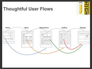 Thoughtful User Flows 