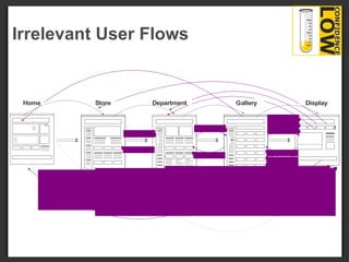 Irrelevant User Flows 