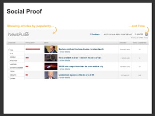 Social Proof  Showing articles by popularity… … and Time 