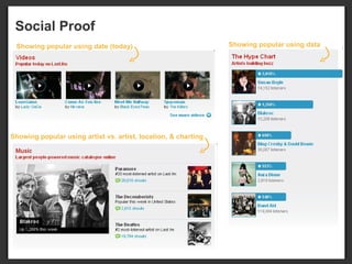 Social Proof Showing popular using data  Showing popular using date (today) Showing popular using artist vs. artist, location, & charting 