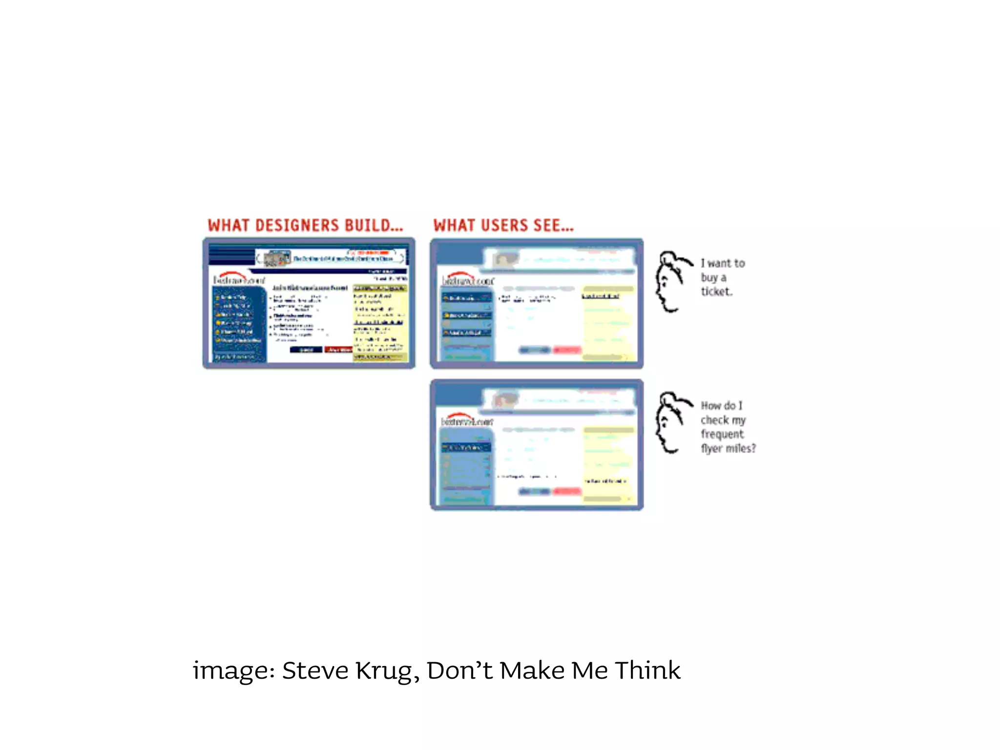Improving your site's usability - what users really want