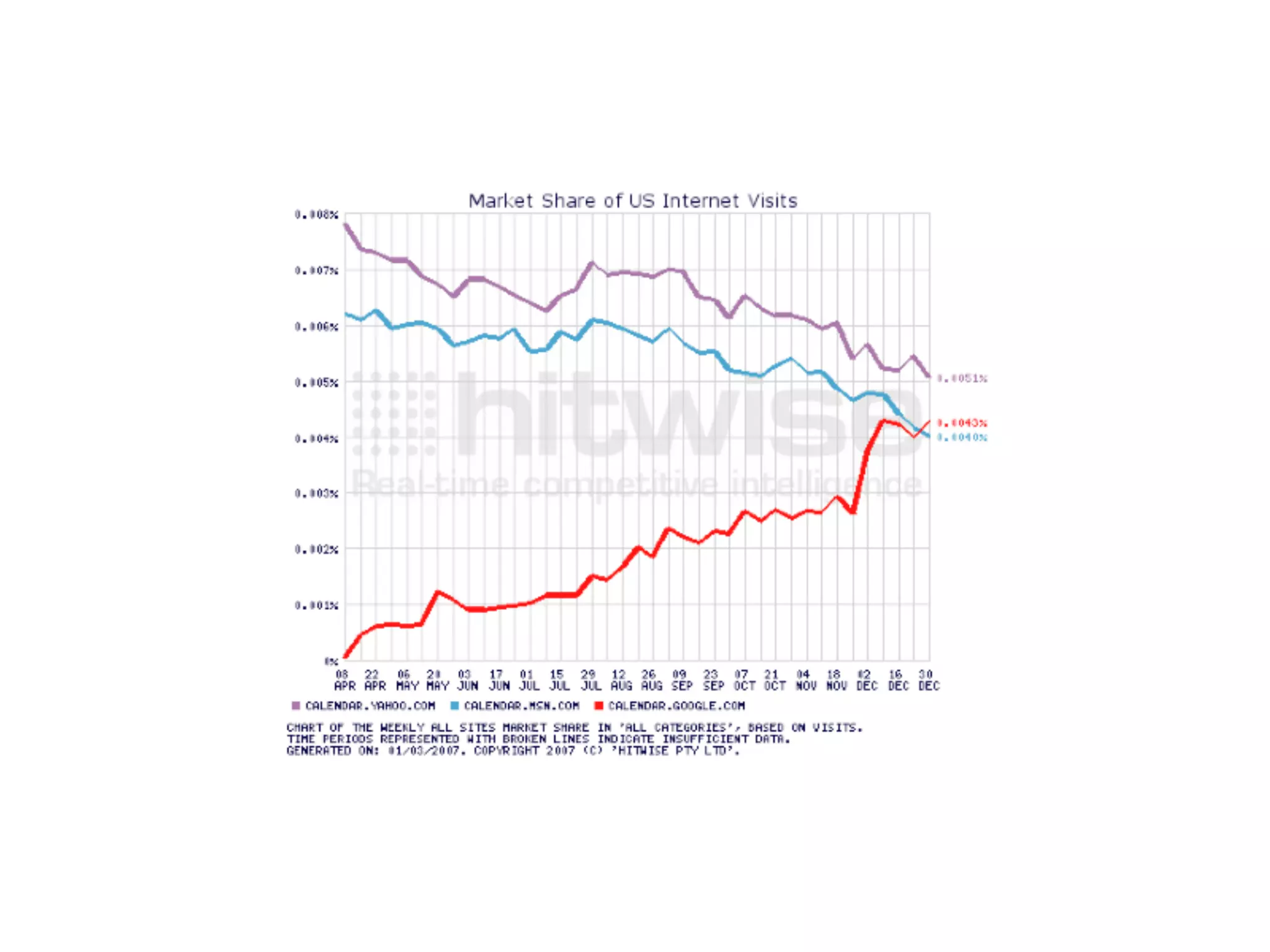 Improving your site's usability - what users really want