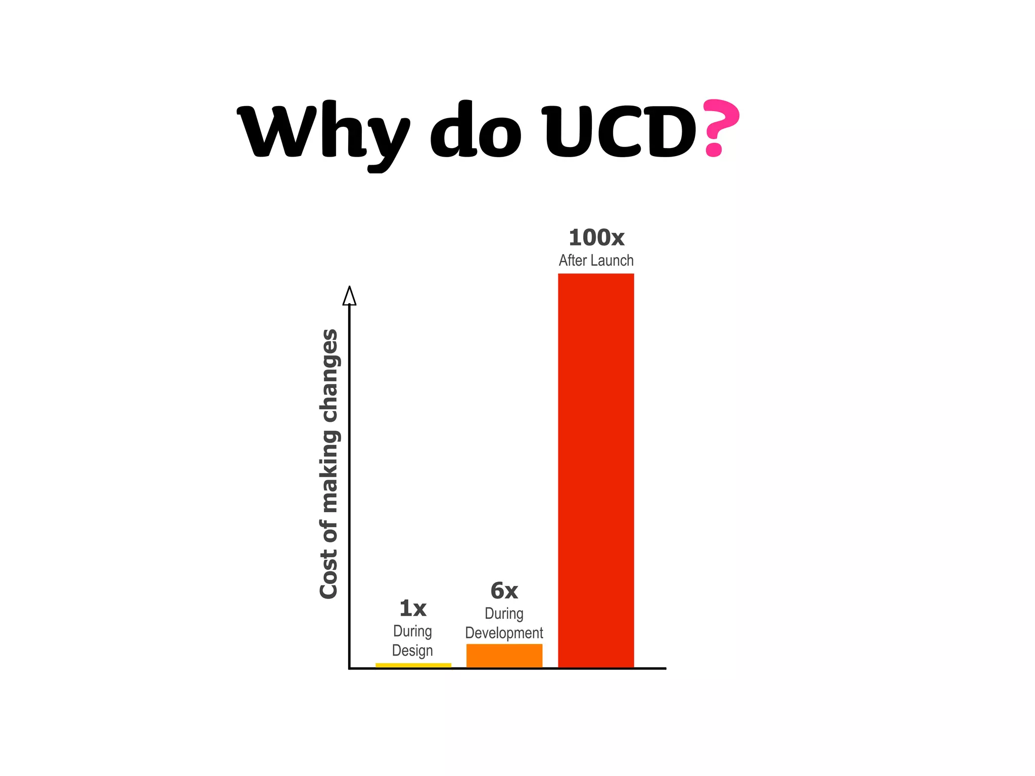Improving your site's usability - what users really want