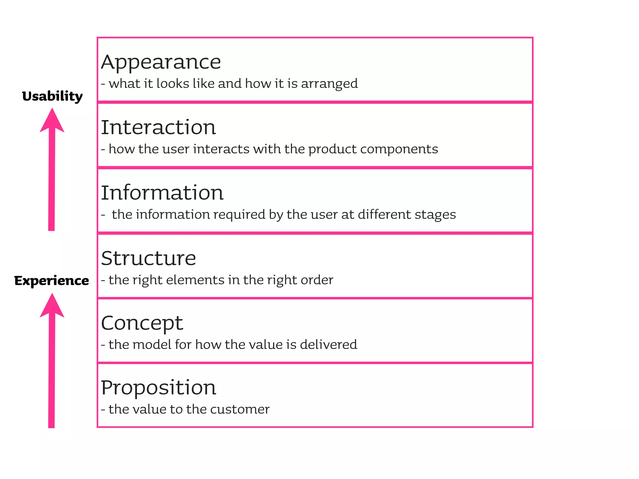 Improving your site's usability - what users really want