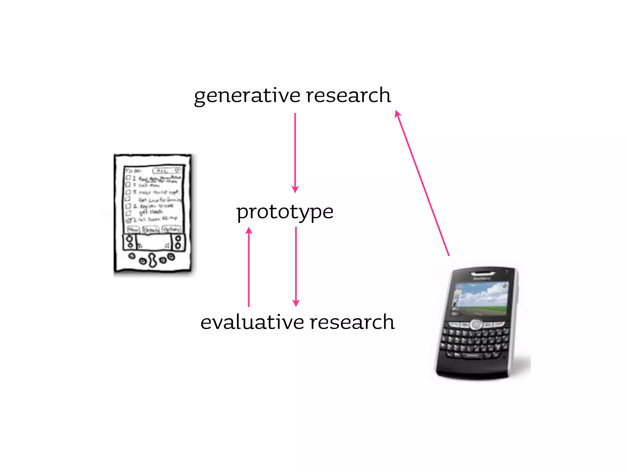Improving your site's usability - what users really want