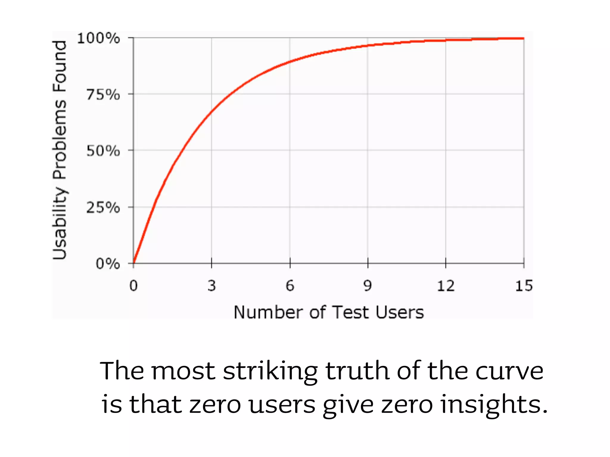Improving your site's usability - what users really want