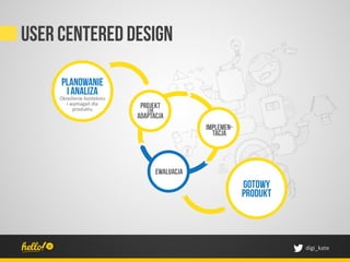 User centered design

     PLANOWANIE
      I ANALIZA
                   projekt
                     lub
                  adaptacja
                                    implemen-
                                      tacja



                        ewaluacja
                                                gotowy
                                                produkt



                                                          digi_kate	
 
 