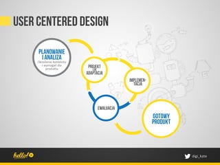 User centered design

     PLANOWANIE
      I ANALIZA
                   projekt
                     lub
                  adaptacja
                                    implemen-
                                      tacja



                        ewaluacja
                                                gotowy
                                                produkt



                                                          digi_kate	
 
 