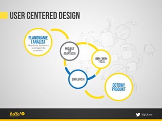 User centered design

     PLANOWANIE
      I ANALIZA
                   projekt
                     lub
                  adaptacja
                                    implemen-
                                      tacja



                        ewaluacja
                                                gotowy
                                                produkt



                                                          digi_kate	
 
 
