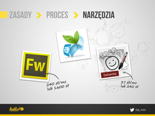 Zasady   proces   narzędzia




                              digi_kate	
 
 