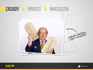 Zasady   proces   narzędzia




                              digi_kate	
 
 