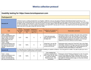 Usability testing and Analysis Report | PDF