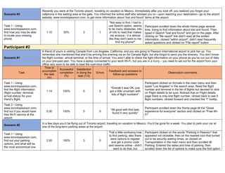 Usability testing and Analysis Report | PDF