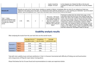 Usability testing and Analysis Report | PDF