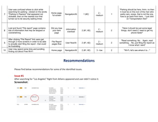 Usability testing and Analysis Report | PDF