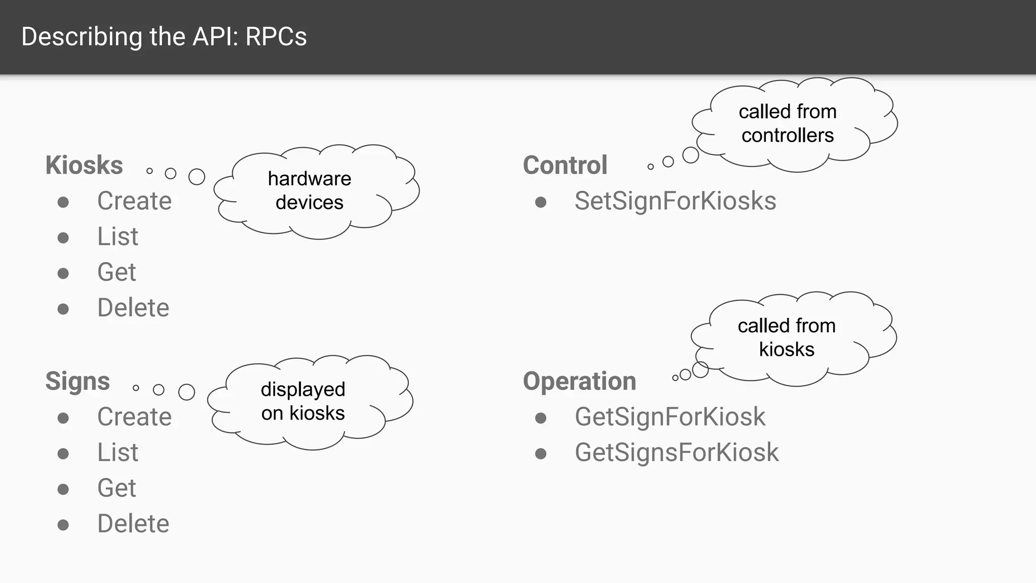 Describing the API: RPCs
Operation
● GetSignForKiosk
● GetSignsForKiosk
Kiosks
● Create
● List
● Get
● Delete
Control
● SetSignForKiosks
Signs
● Create
● List
● Get
● Delete
called from
controllers
called from
kiosks
hardware
devices
displayed
on kiosks
 