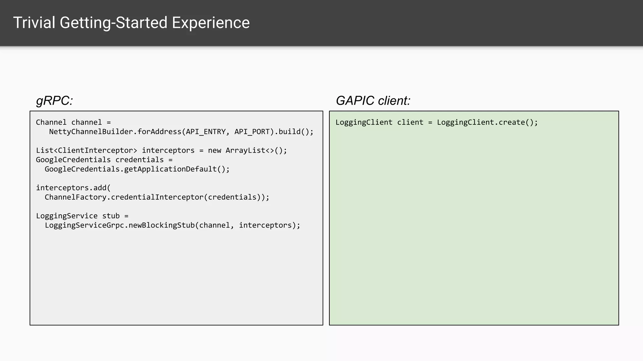 Trivial Getting-Started Experience
GAPIC client:
Channel channel =
NettyChannelBuilder.forAddress(API_ENTRY, API_PORT).build();
List<ClientInterceptor> interceptors = new ArrayList<>();
GoogleCredentials credentials =
GoogleCredentials.getApplicationDefault();
interceptors.add(
ChannelFactory.credentialInterceptor(credentials));
LoggingService stub =
LoggingServiceGrpc.newBlockingStub(channel, interceptors);
gRPC:
LoggingClient client = LoggingClient.create();
 