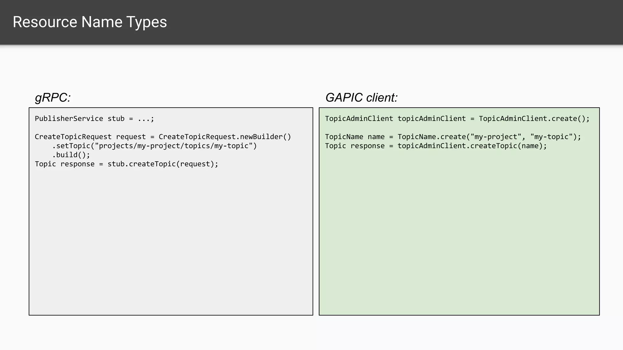 Resource Name Types
GAPIC client:
PublisherService stub = ...;
CreateTopicRequest request = CreateTopicRequest.newBuilder()
.setTopic("projects/my-project/topics/my-topic")
.build();
Topic response = stub.createTopic(request);
gRPC:
TopicAdminClient topicAdminClient = TopicAdminClient.create();
TopicName name = TopicName.create("my-project", "my-topic");
Topic response = topicAdminClient.createTopic(name);
 