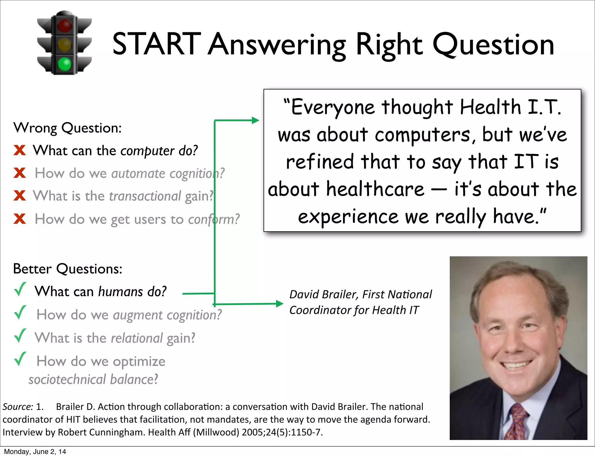 START Answering Right Question
Wrong Question:
X What can the computer do?
X How do we automate cognition?
X What is the transactional gain?
X How do we get users to conform?
Better Questions:
✓ What can humans do?
✓ How do we augment cognition?
✓ What is the relational gain?
✓ How do we optimize
sociotechnical balance?
David	
  Brailer,	
  First	
  Na4onal	
  
Coordinator	
  for	
  Health	
  IT	
  
“Everyone thought Health I.T.
was about computers, but we’ve
refined that to say that IT is
about healthcare — it’s about the
experience we really have.”
Source: 1.	
   Brailer	
  D.	
  Ac/on	
  through	
  collabora/on:	
  a	
  conversa/on	
  with	
  David	
  Brailer.	
  The	
  na/onal	
  
coordinator	
  of	
  HIT	
  believes	
  that	
  facilita/on,	
  not	
  mandates,	
  are	
  the	
  way	
  to	
  move	
  the	
  agenda	
  forward.	
  
Interview	
  by	
  Robert	
  Cunningham.	
  Health	
  Aﬀ	
  (Millwood)	
  2005;24(5):1150-­‐7.
Monday, June 2, 14
 