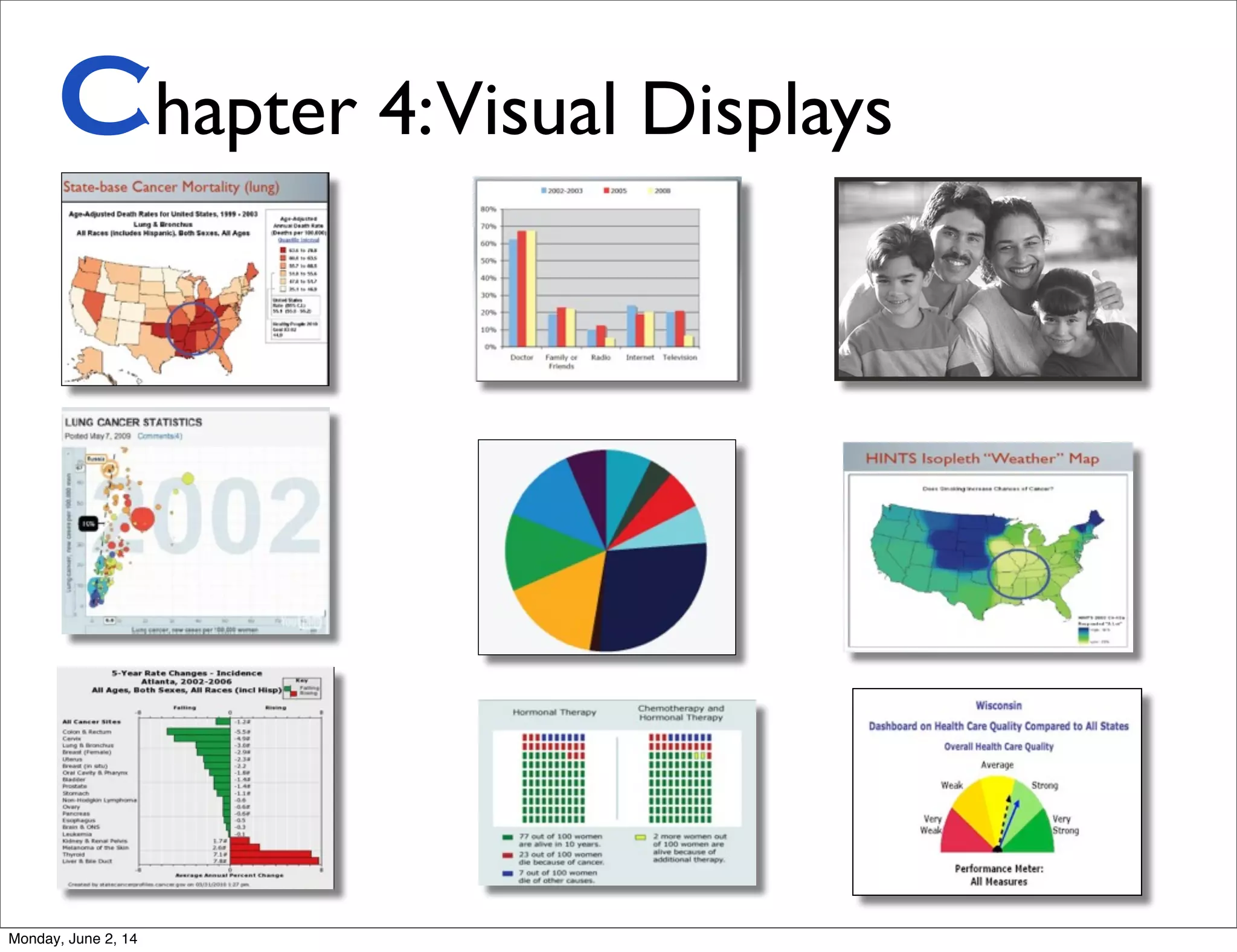 Chapter 4:Visual Displays
Monday, June 2, 14
 