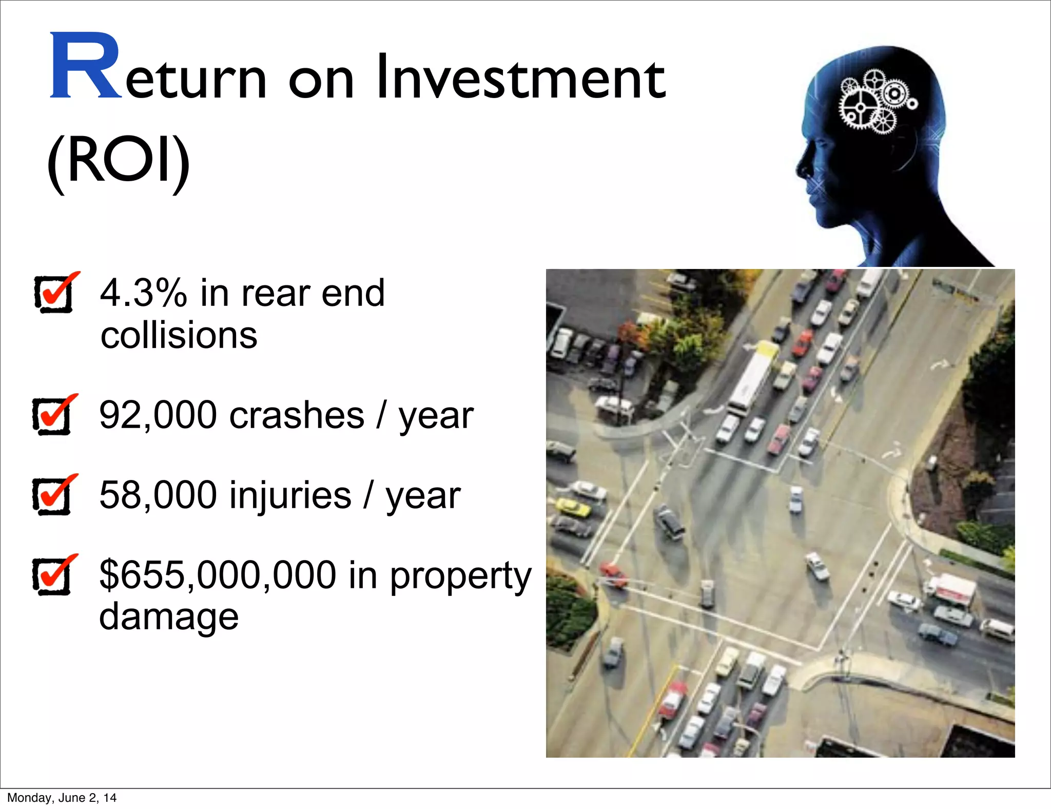 4.3% in rear end
collisions
92,000 crashes / year
58,000 injuries / year
$655,000,000 in property
damage
Return on Investment
(ROI)
Monday, June 2, 14
 