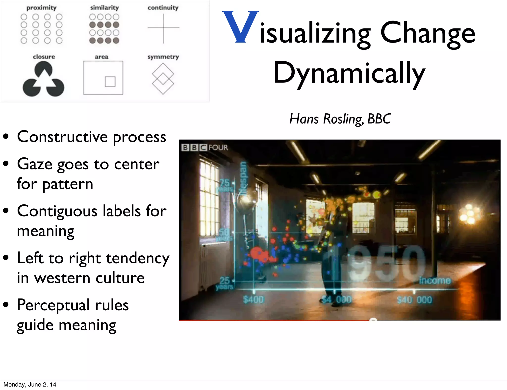 • Constructive process
• Gaze goes to center
for pattern
• Contiguous labels for
meaning
• Left to right tendency
in western culture
• Perceptual rules
guide meaning
Hans Rosling, BBC
Visualizing Change
Dynamically
Monday, June 2, 14
 