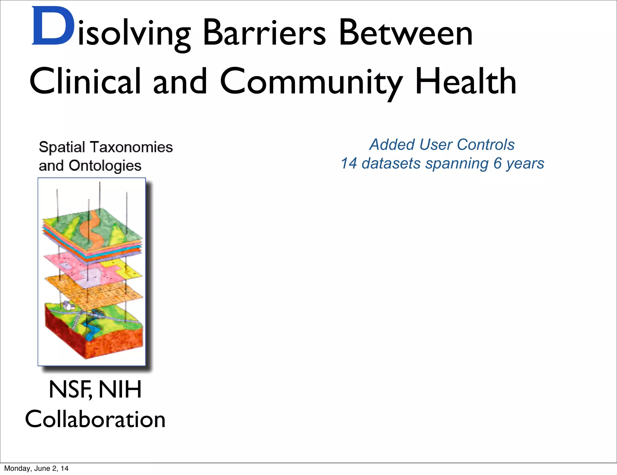 Added User Controls
14 datasets spanning 6 years
NSF, NIH
Collaboration
Disolving Barriers Between
Clinical and Community Health
Monday, June 2, 14
 