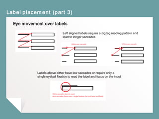 Label placement (part 3)
Eye movement over labels
Left aligned labels require a zigzag reading pattern and
lead to longer saccades
Labels above either have low saccades or require only a
single eyeball fixation to read the label and focus on the input
 