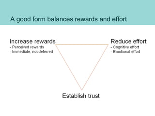 A good form balances rewards and effort
 