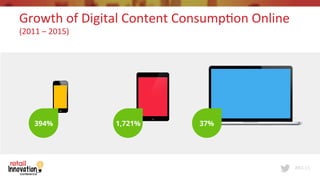 #RIC15
Growth	
  of	
  Digital	
  Content	
  Consump6on	
  Online	
  
(2011	
  –	
  2015)	
  
394% 1,721% 37%
 