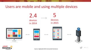 #RIC15
Users	
  are	
  mobile	
  and	
  using	
  mul6ple	
  devices	
  
5	
  	
  
devices	
  
in	
  2015	
  
2.4	
  
devices	
  
in	
  2014	
  
Source:	
  DigitasLBi	
  2015	
  Connected	
  Commerce	
  
 