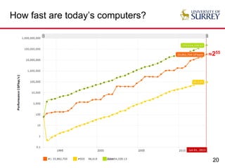 20
How fast are today’s computers?
255
 