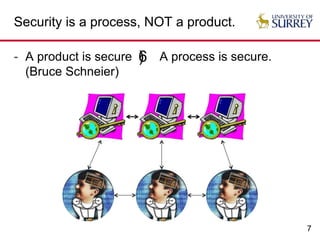 7
Security is a process, NOT a product.
- A product is secure A process is secure.
(Bruce Schneier)
6)
 