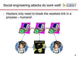 8
Social engineering attacks do work well!
- Hackers only need to break the weakest link in a
process – humans!
 