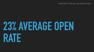 23% AVERAGE OPEN
RATE
THREATSIM STATE OF THE PHISH STUDY
 