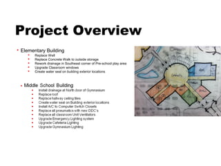 Project Overview
   Elementary Building
          Replace Well
          Replace Concrete Walk to outside storage
          Rework drainage in Southeast corner of Pre-school play area
          Upgrade Classroom windows
          Create water seal on building exterior locations
 