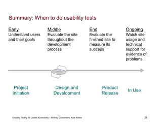 28
Usability Testing for Usable Accessibility – Whitney Quesenbery, Kate Walser 28
Summary: When to do usability tests
Early
Understand users
and their goals
Project
Initiation
Design and
Development
Product
Release
In Use
Middle
Evaluate the site
throughout the
development
process
End
Evaluate the
finished site to
measure its
success
Ongoing
Watch site
usage and
technical
support for
evidence of
problems
 