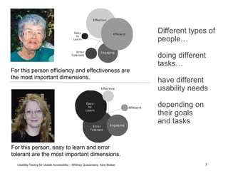 7
Usability Testing for Usable Accessibility – Whitney Quesenbery, Kate Walser 7
Different types of
people…
doing different
tasks…
have different
usability needs
depending on
their goals
and tasks
For this person efficiency and effectiveness are
the most important dimensions.
For this person, easy to learn and error
tolerant are the most important dimensions.
 