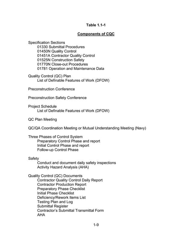 USACE Construction Quality Management manual | PDF