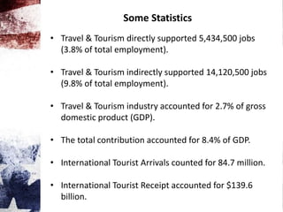 Some Statistics
• Travel & Tourism directly supported 5,434,500 jobs
(3.8% of total employment).
• Travel & Tourism indirectly supported 14,120,500 jobs
(9.8% of total employment).
• Travel & Tourism industry accounted for 2.7% of gross
domestic product (GDP).
• The total contribution accounted for 8.4% of GDP.
• International Tourist Arrivals counted for 84.7 million.
• International Tourist Receipt accounted for $139.6
billion.
 