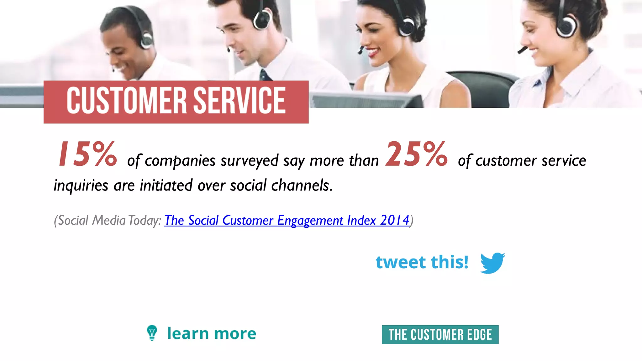 15% of companies surveyed say more than 25% of customer service
inquiries are initiated over social channels.
(Social MediaToday: The Social Customer Engagement Index 2014)
 