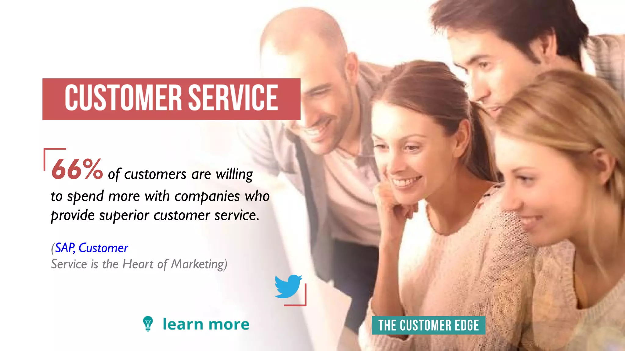 66% of customers are willing
to spend more with companies who
provide superior customer service.
(SAP, Customer
Service is the Heart of Marketing)
 